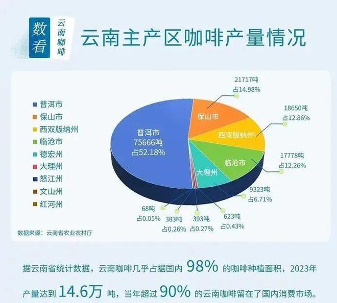 彩云之南的馥郁传奇AG真人云南咖啡：(图22)