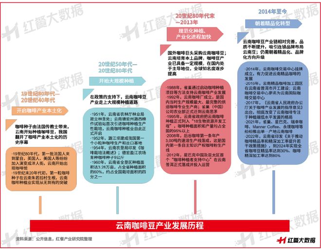 彩云之南的馥郁传奇AG真人云南咖啡：(图19)