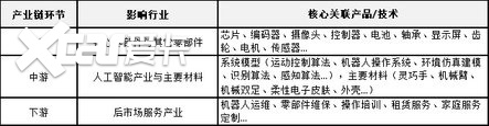 终观察之:机器人赛道“车”满为患AG真人国际厅驭见25中国车市年(图6) 终观察之:机器人赛道“车”满为患AG真人国际厅驭见25中国车市年(图6)